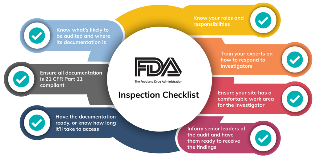 FDA-Aligned Architecture