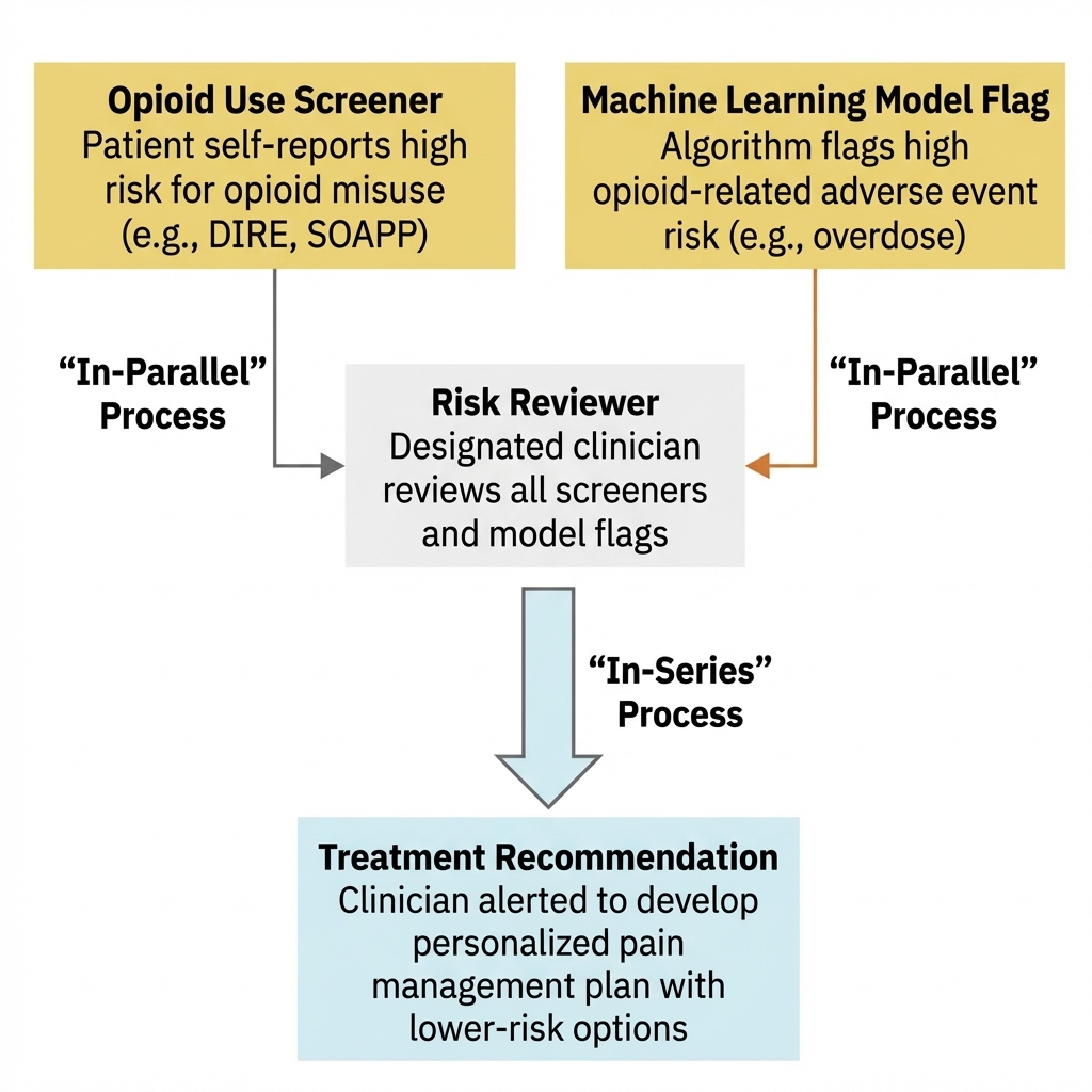 Therapy Matching + Safety Screening